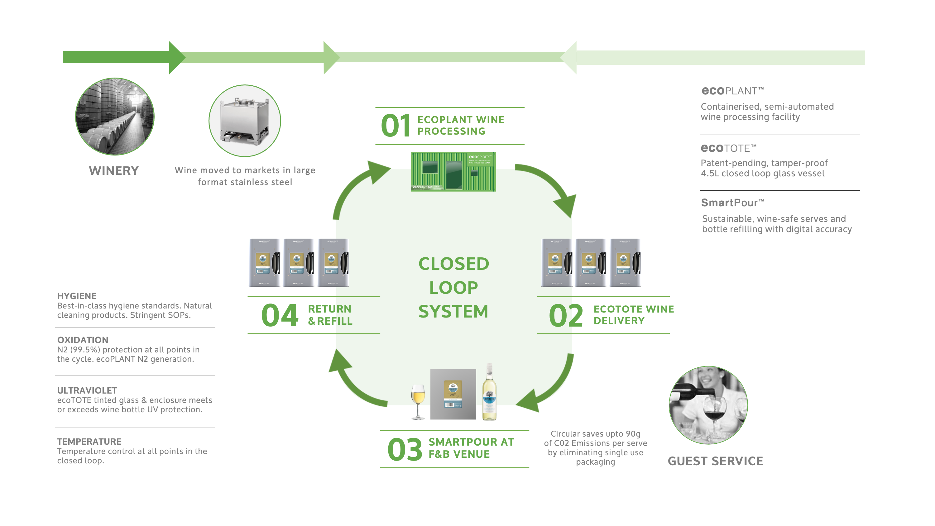 closed-loop-infographic-Wines