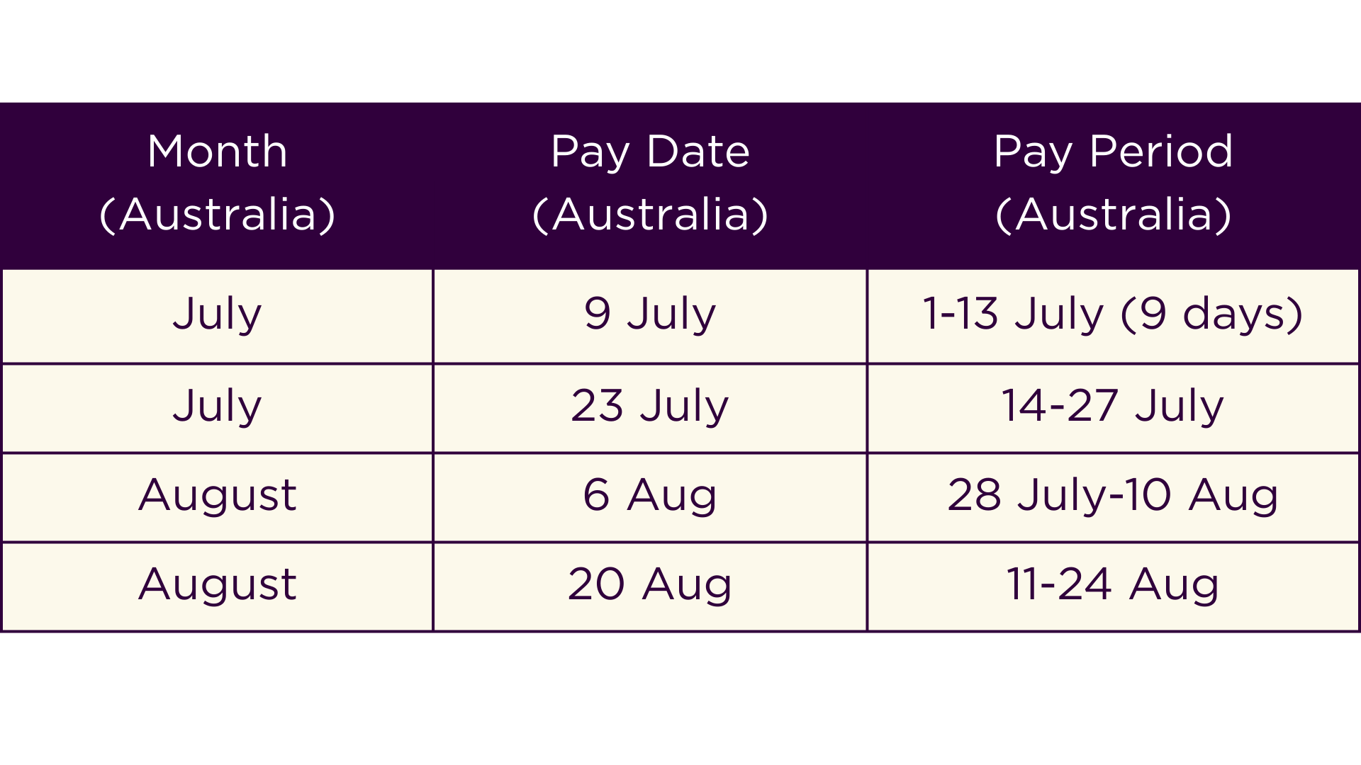 14th July – 27th July (7)