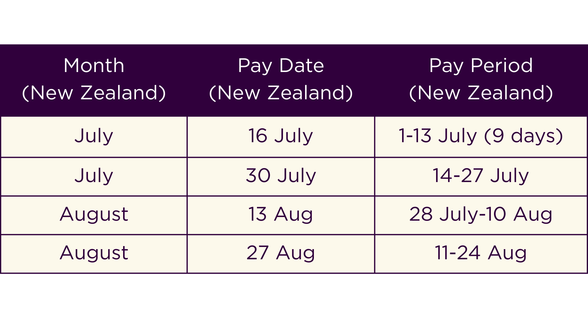 14th July – 27th July (8)