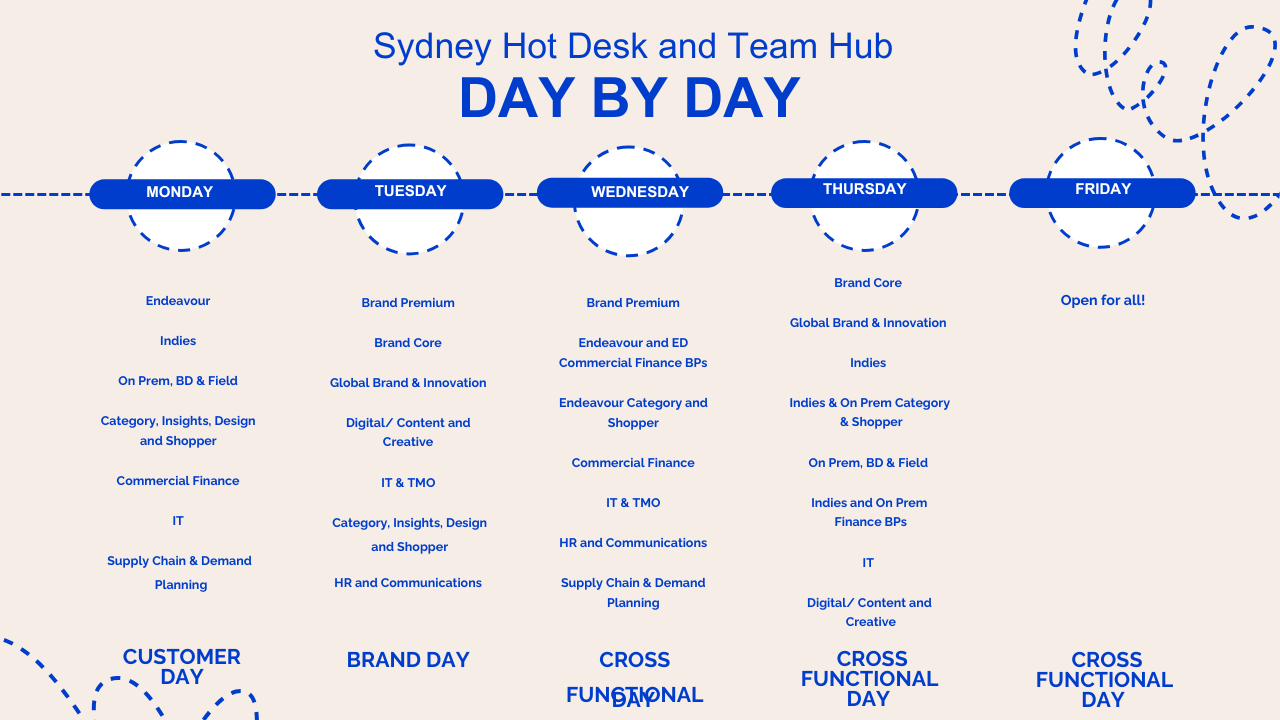 Sydney Hot Desking.pdf