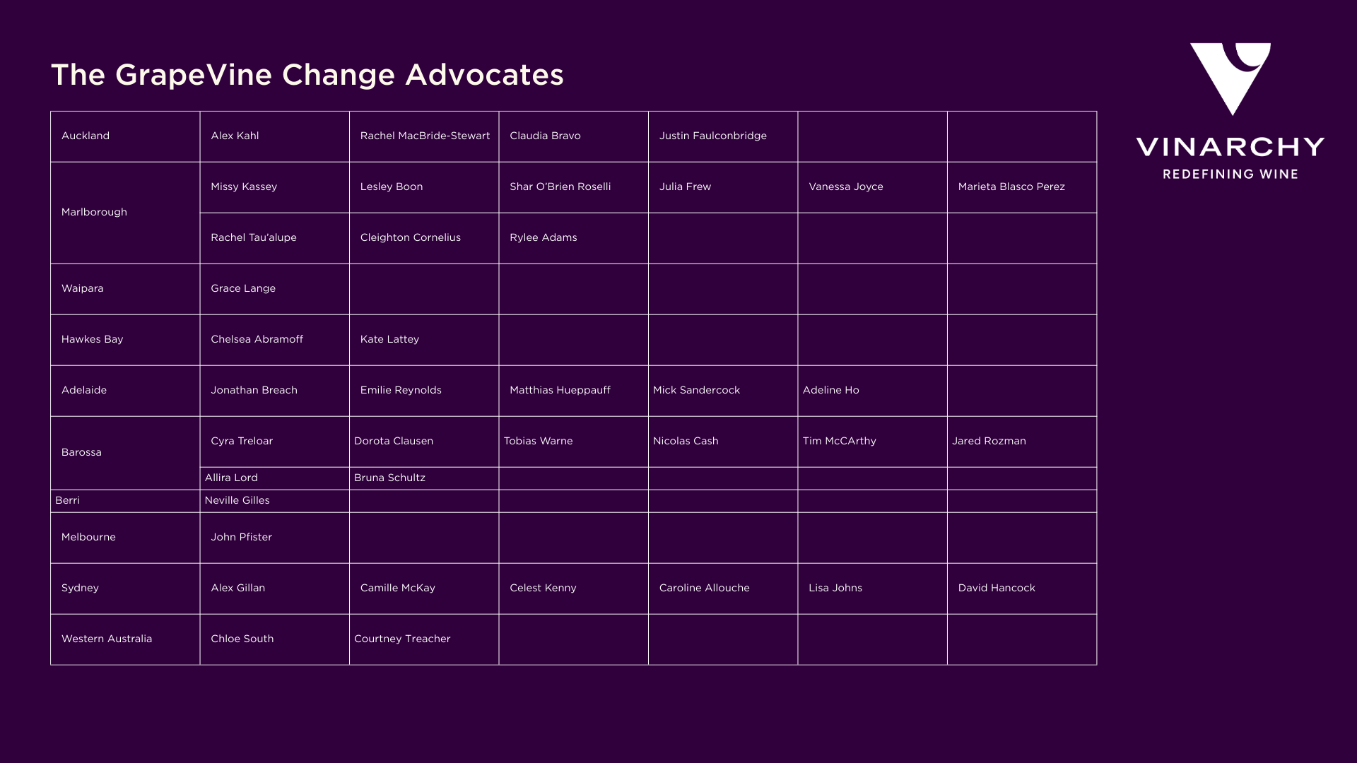 The GrapeVine Members (2)